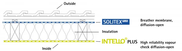 What is Airtightness?  Ecological Building Systems