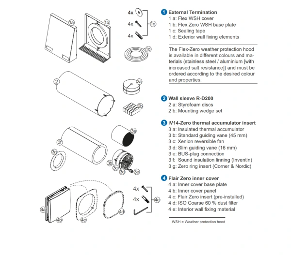 Whats in the box Whats in the box