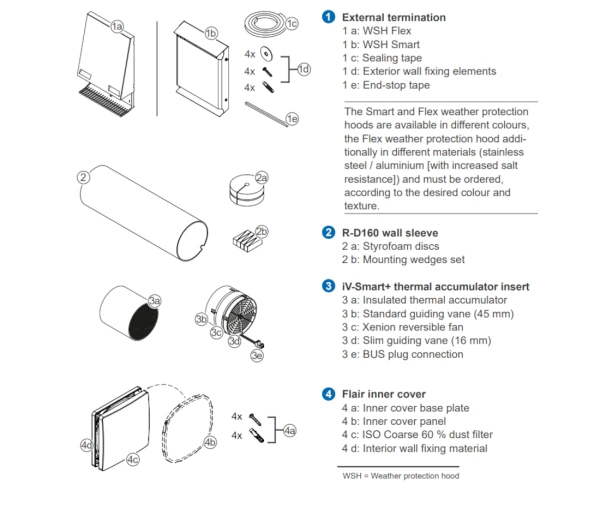 Whats in the box Whats in the box