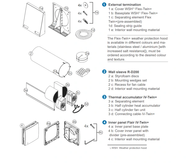 Whats in the box Whats in the box